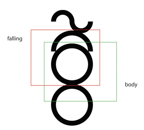 ■ Рисунок 35: Гексаграмма Глайда "Одержимость", показывающая два внутренних символа, "Падение" и "Тело".